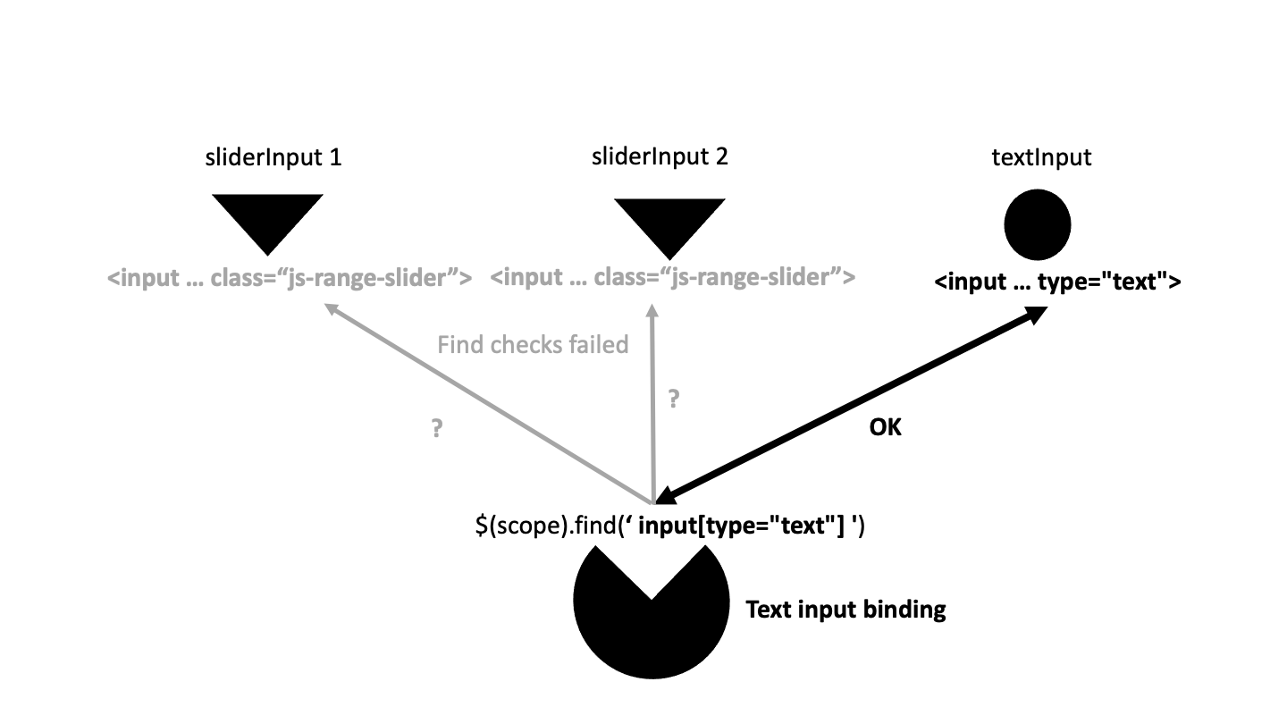 How to find inputs?